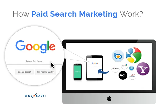 Paid Search Ads